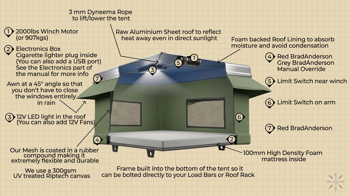 Bundutec Bundutop Electric Rooftop Tent